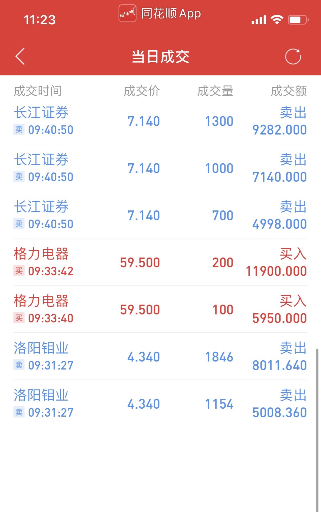 3月4日我的炒股日记