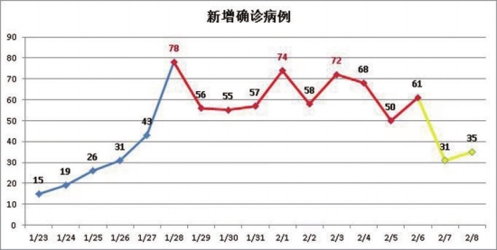 湖南疫情 数据图片