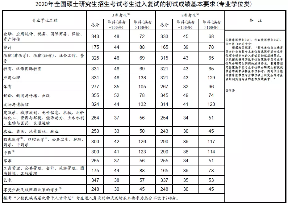 央财研究生招生(中央财经大学招生网)
