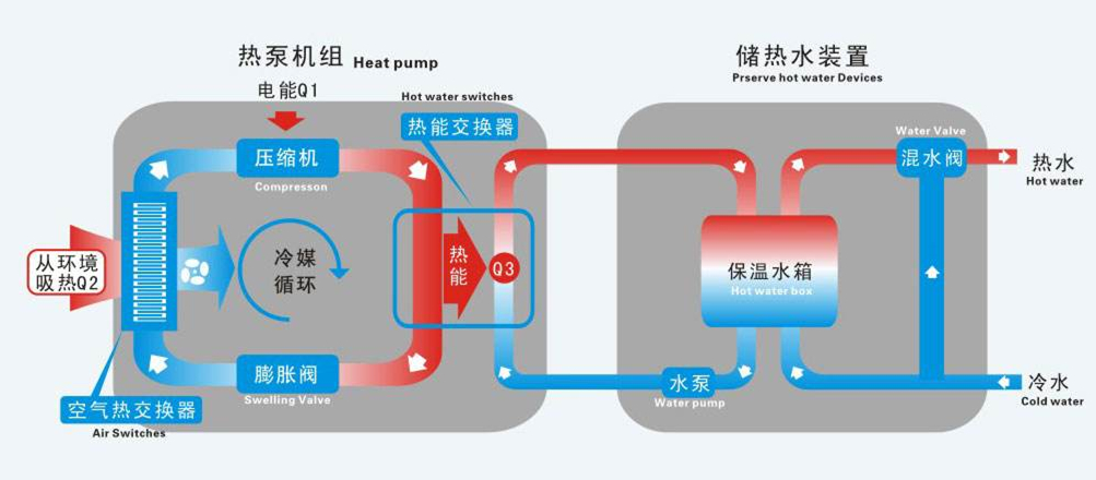 室外空气能热水器 