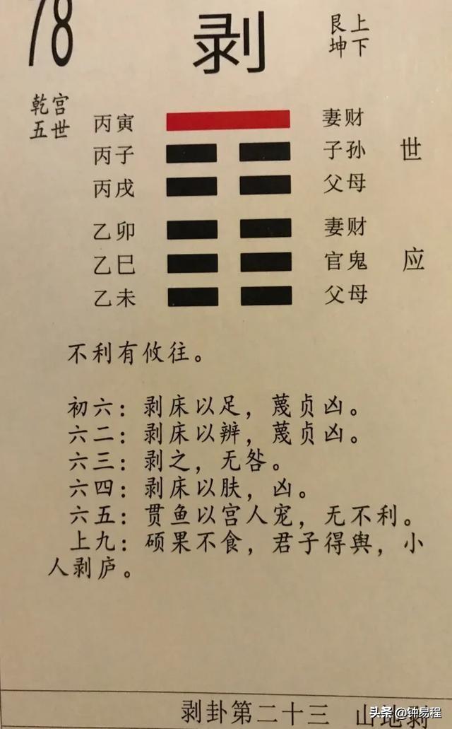 行到穷山处,坐看云起时剥卦:韬光养晦,蓄势而发