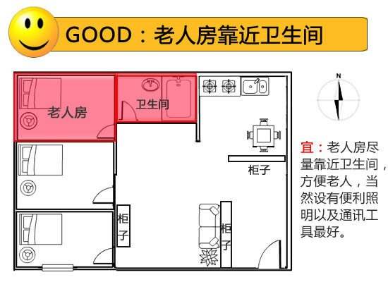 空间 老人房最好安排在阳光明媚的房间,光照比较充足一些,老人的身体