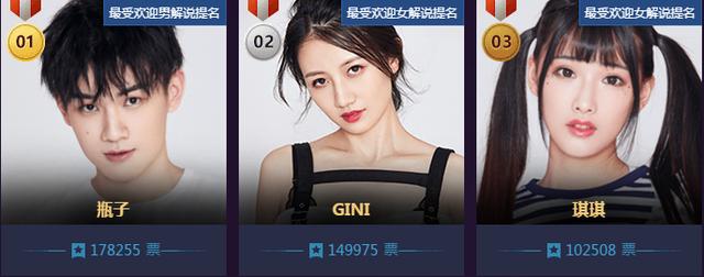 王者荣耀:年度票选,瓶子和gini成最受欢迎解说,琪琪仅排第三?