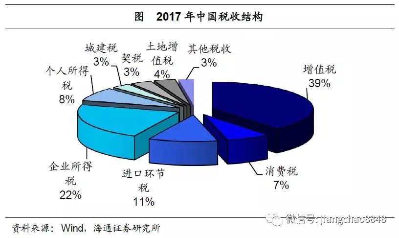 海通姜超:新一輪牛市正在醞釀當中