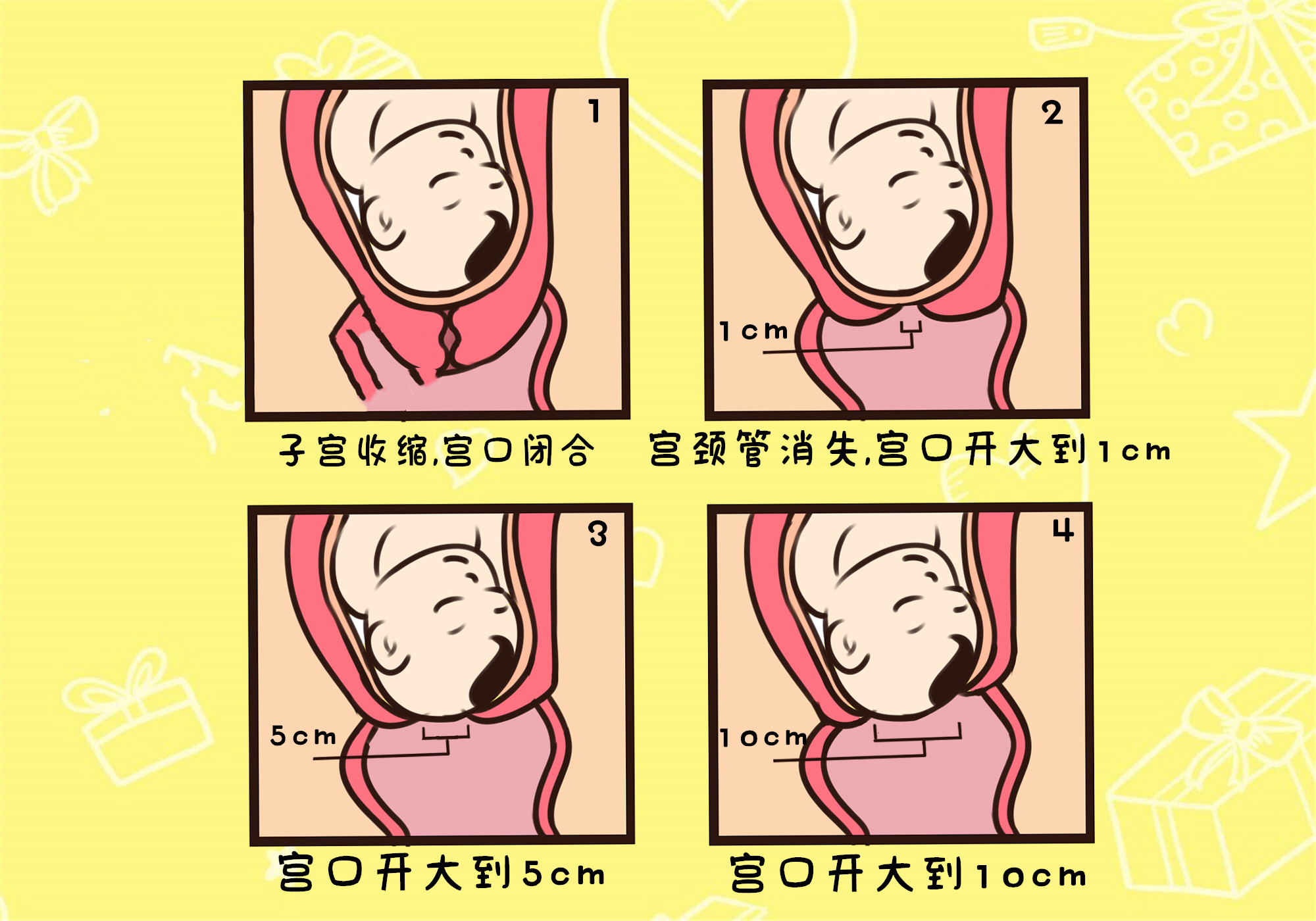 生娃"开十指"究竟啥意思?概念感淡化的你,看这张对比图就懂了