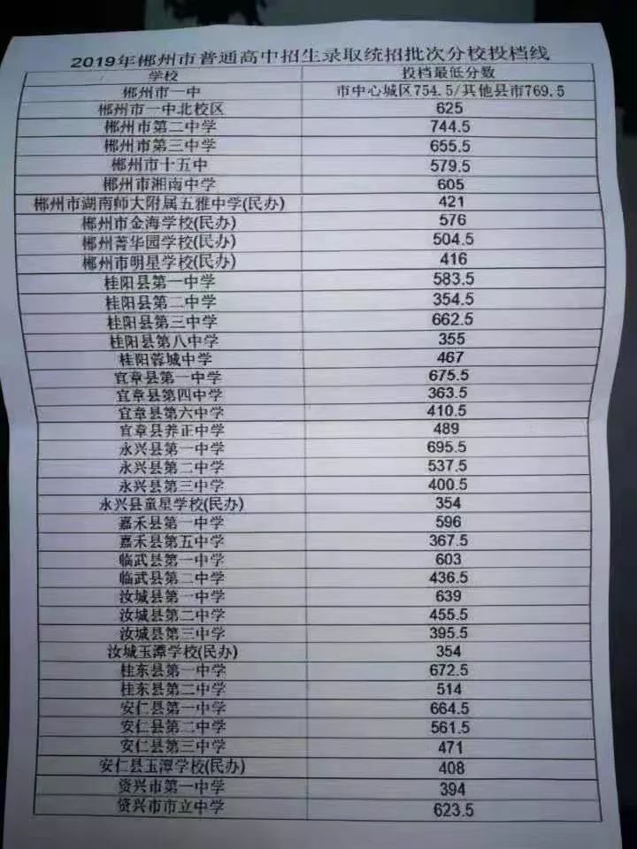 宜章县普通高中录取分数线出炉(附郴州市录取分数线)