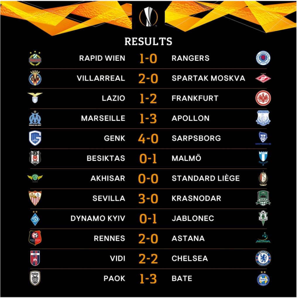 欧联杯32强出炉  2022年世界杯扩军在望