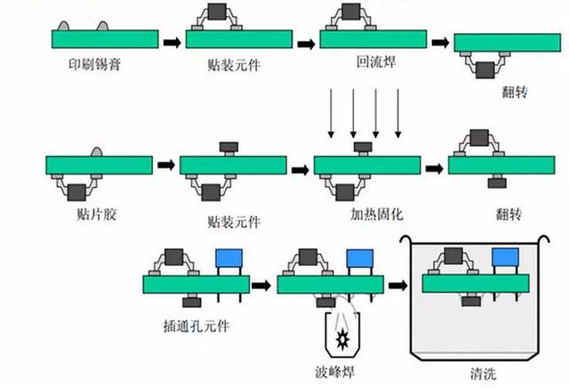 波峰焊锡炉结构图图片