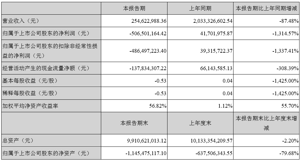 ST金贵图片