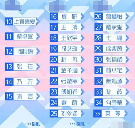 青春有你2》第一次排名曝光,前9位暂不公布,秦牛正威排名第43