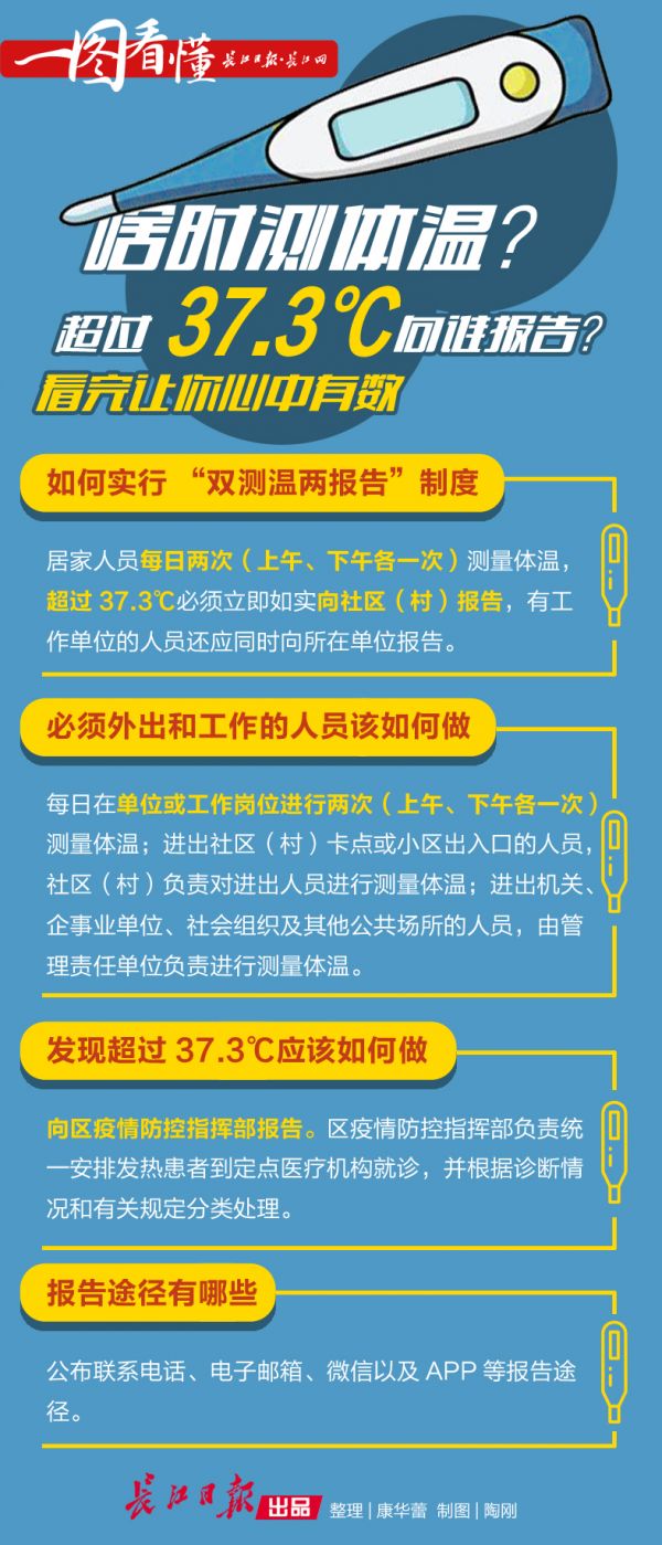 一图看懂|啥时测体温?发烧向谁报?看完心中有数