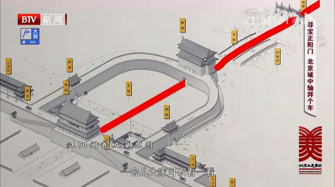 [图]这里是北京：皇帝巡游出宫门可不是乱走，人家是沿着中轴线走的！