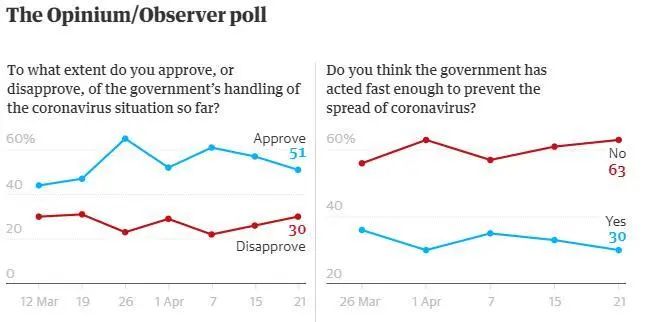 推荐▲英国首相返回首相府工作，民调显示：我们不如中国，但比美国强！