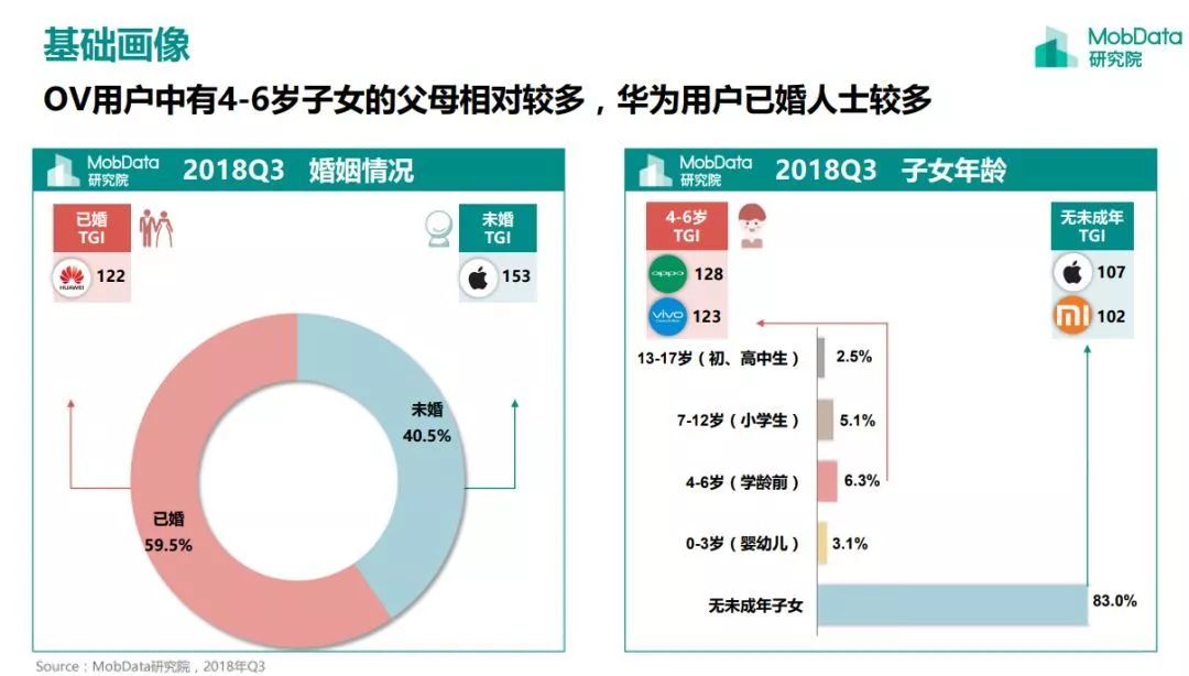 最新手机用户画像出炉!苹果,华为,小米的"手握者"