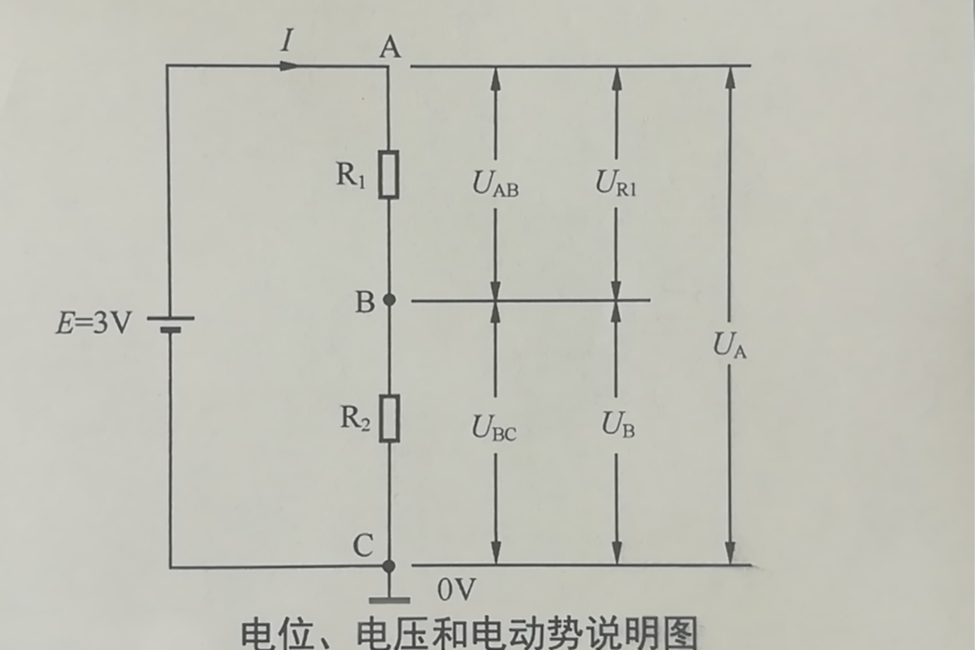 電位- 熱門商品專區