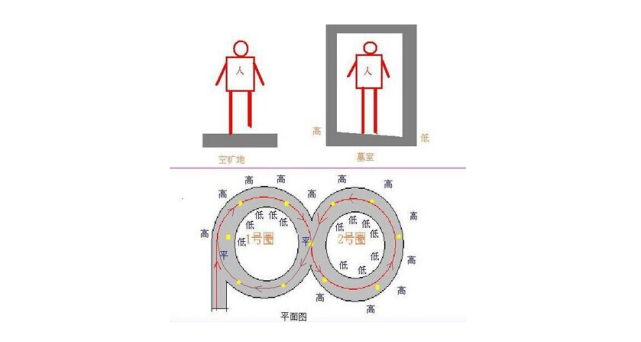 龙岭迷窟悬魂梯示意图图片