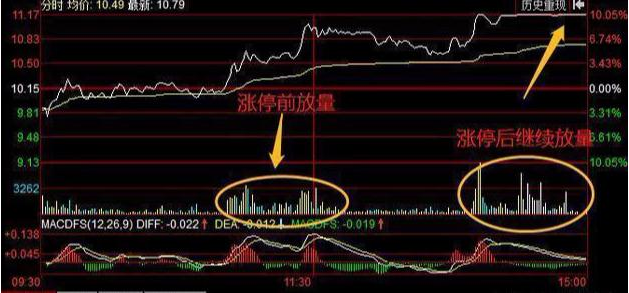 中國股市:假如散戶不肯割肉,主力會採用以下幾種方案來對付散戶