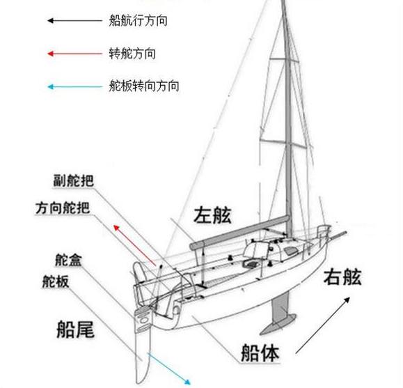 帆帆- 热门商品专区