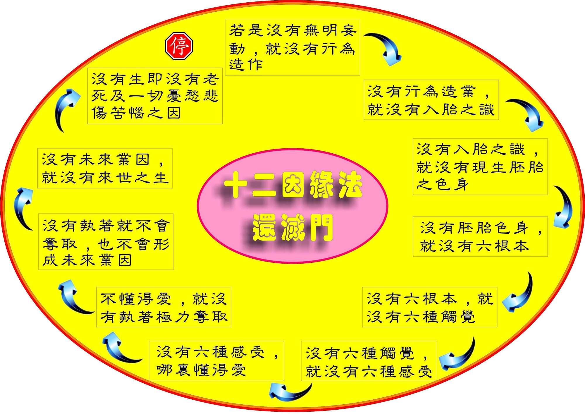 千万不要轻视小乘佛法——欲修大乘者,必先修小乘