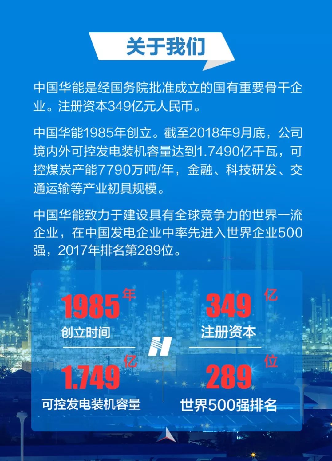 中國華能集團2019年招聘工作開始啦!