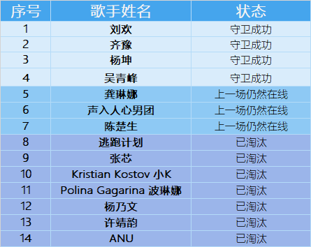 坐下来有理有据地预测《歌手2019》谁会突围成功?