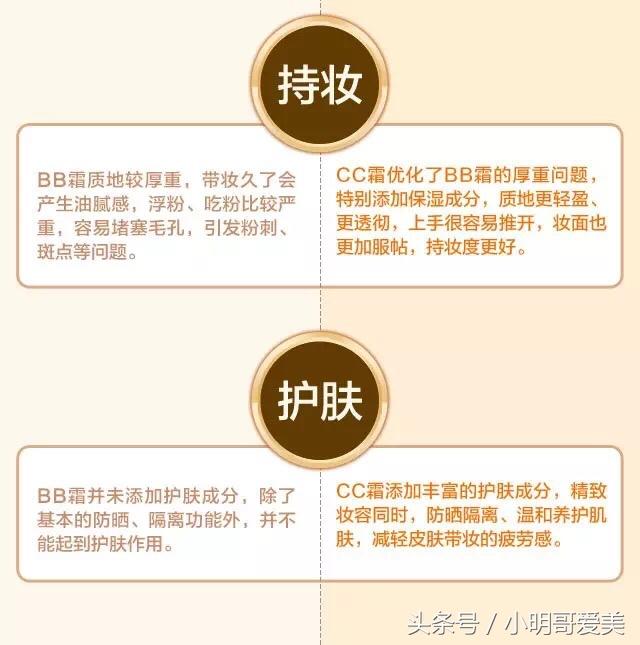 秒懂cc霜和bb霜的前世今生啊!原来如此