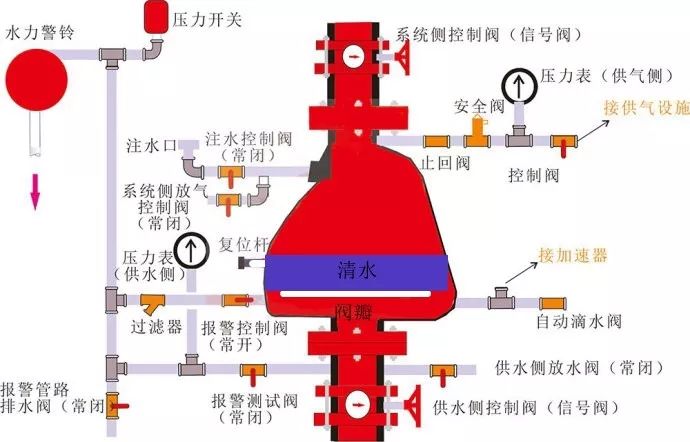 干式灭火系统工作原理 - 2020年最新商品信息聚合专区