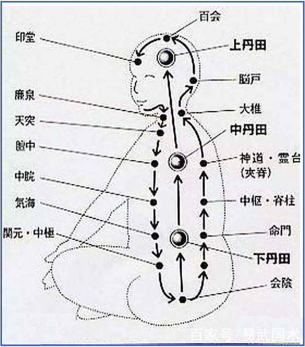 什麼是氣沉丹田 怎樣氣沉丹田