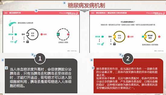 糖尿病的類型及發病機制