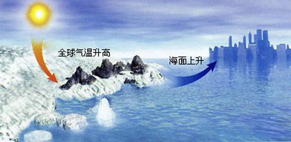 本世纪末海平面上升将致数亿人失去家园,上升幅度两倍于预期