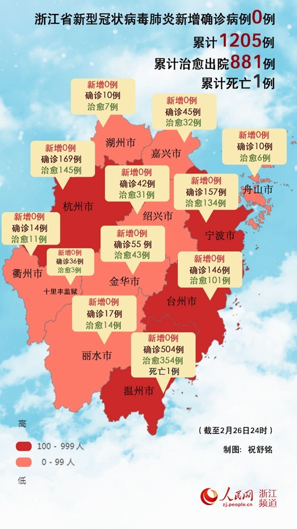 2月26日浙江新冠肺炎确诊病例连续五天无新增