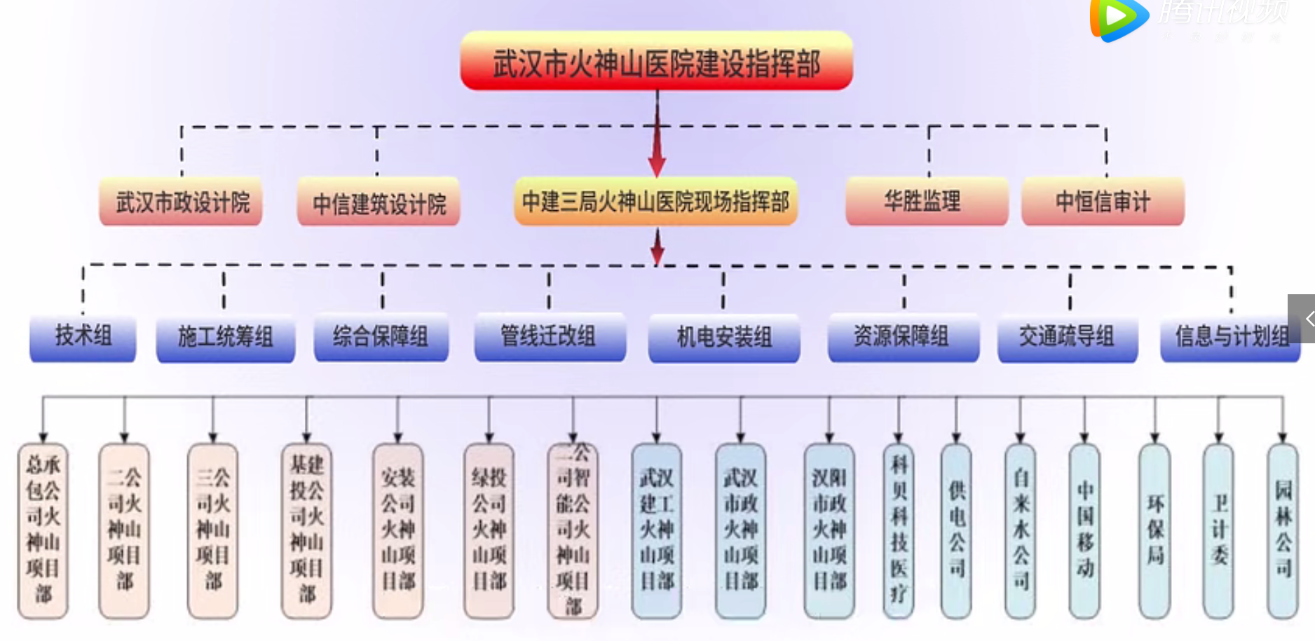 火神山医院布局图图片