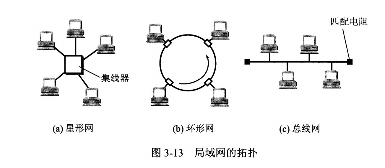fddi网络的拓扑结构有何特点？  第1张