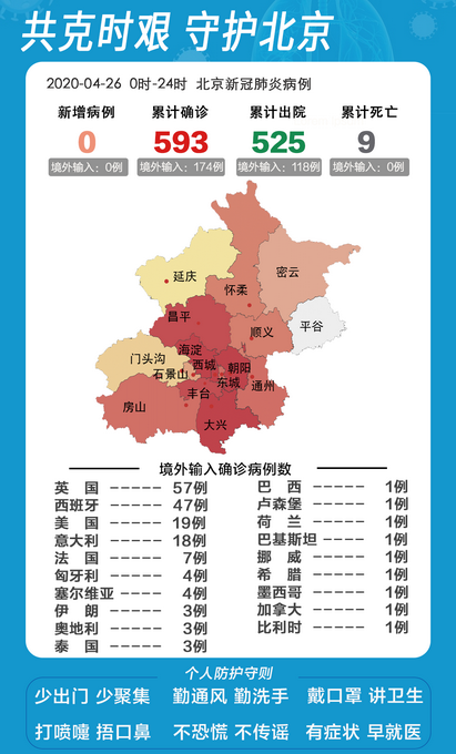 疫情最新数据消息北京图片