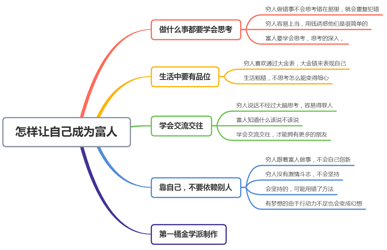 侧向思维设计图片