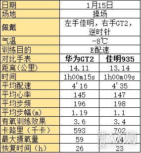 华为watchgt2使用体验