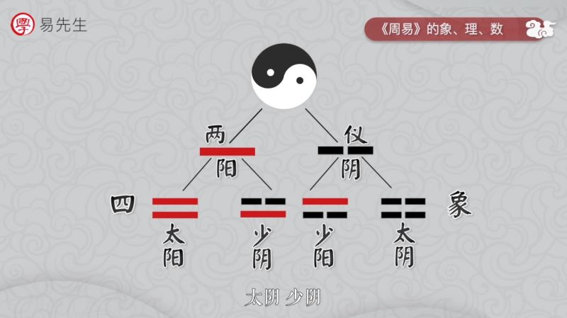 易经的智慧:曾仕强讲什么叫作含章可贞?无成有