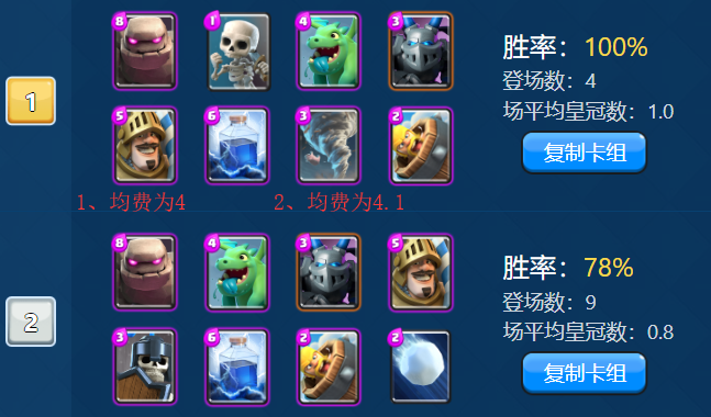 《皇室战争》已经是高圣水的天下,皇家巨人卡组独领风骚!