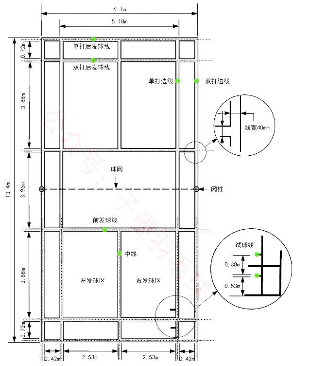 羽毛球场地知多少?