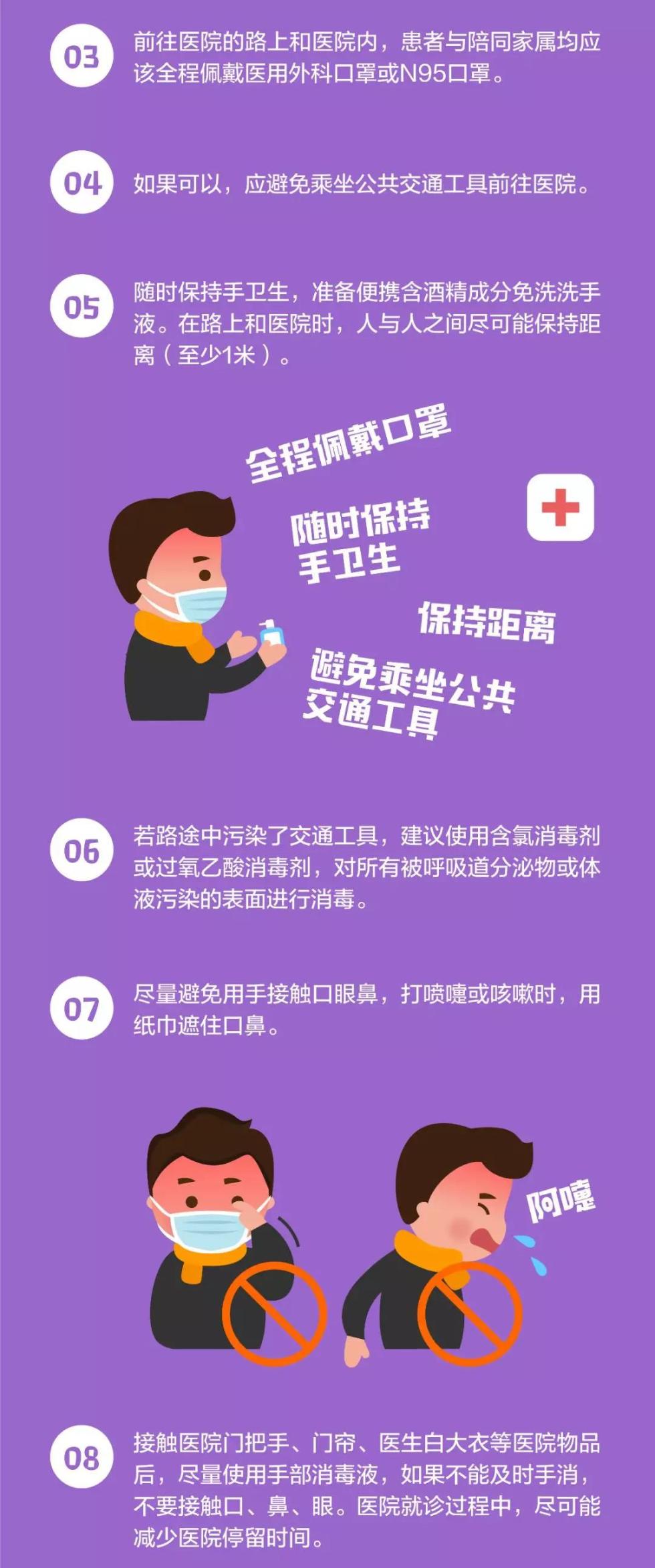 戴口罩,保持手卫生……新冠肺炎流行期间公众如何就医