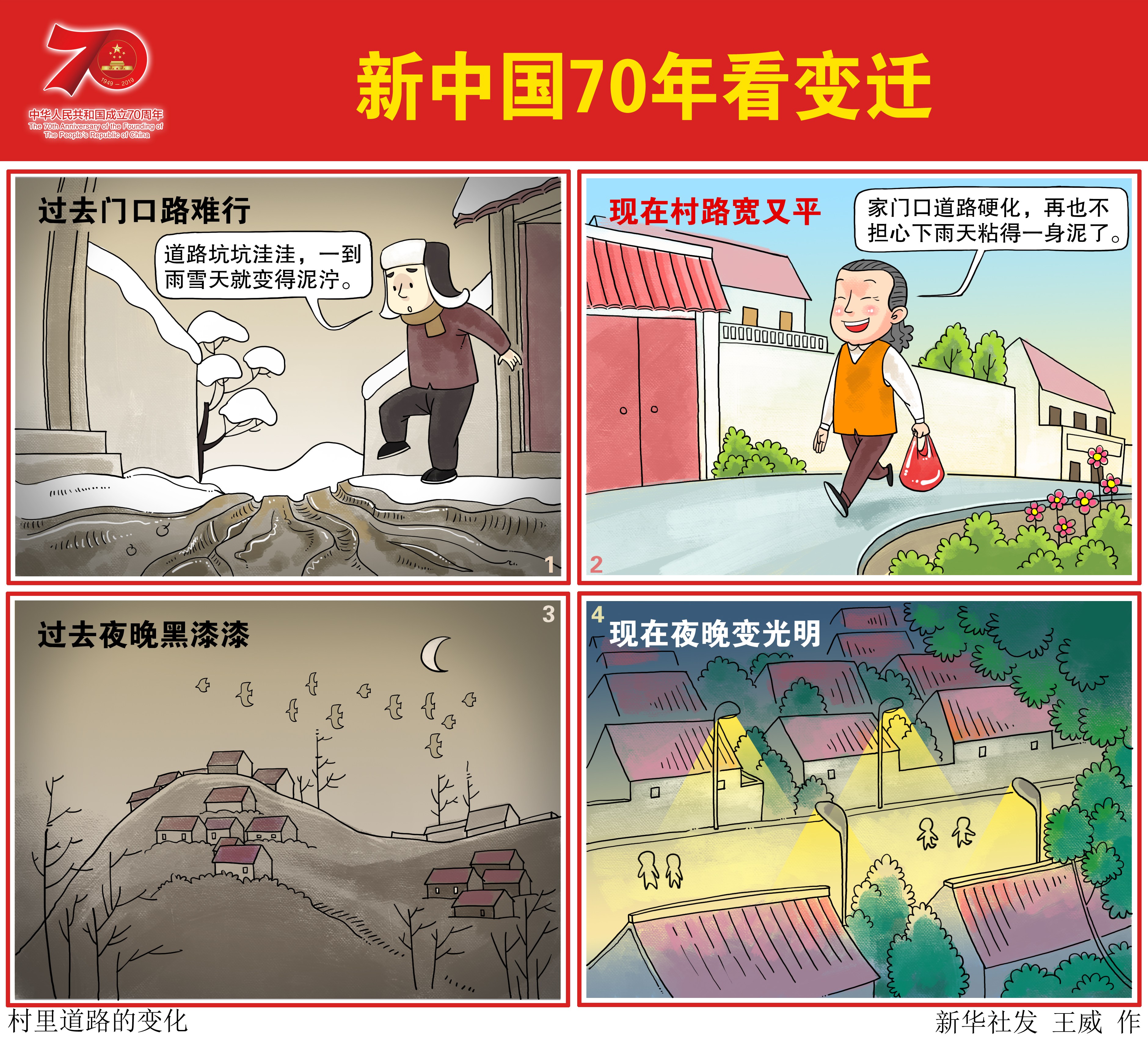 (图表·漫画)「新中国70年看变迁」村里道路的变化(横)