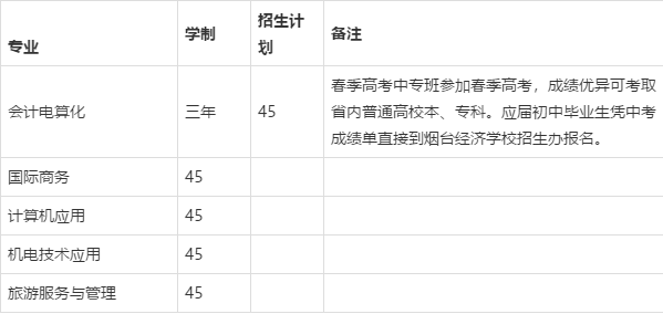 烟台一职分数线图片