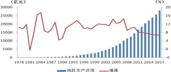 改革开放40年北京居民收入从百元到万元跨越式发展