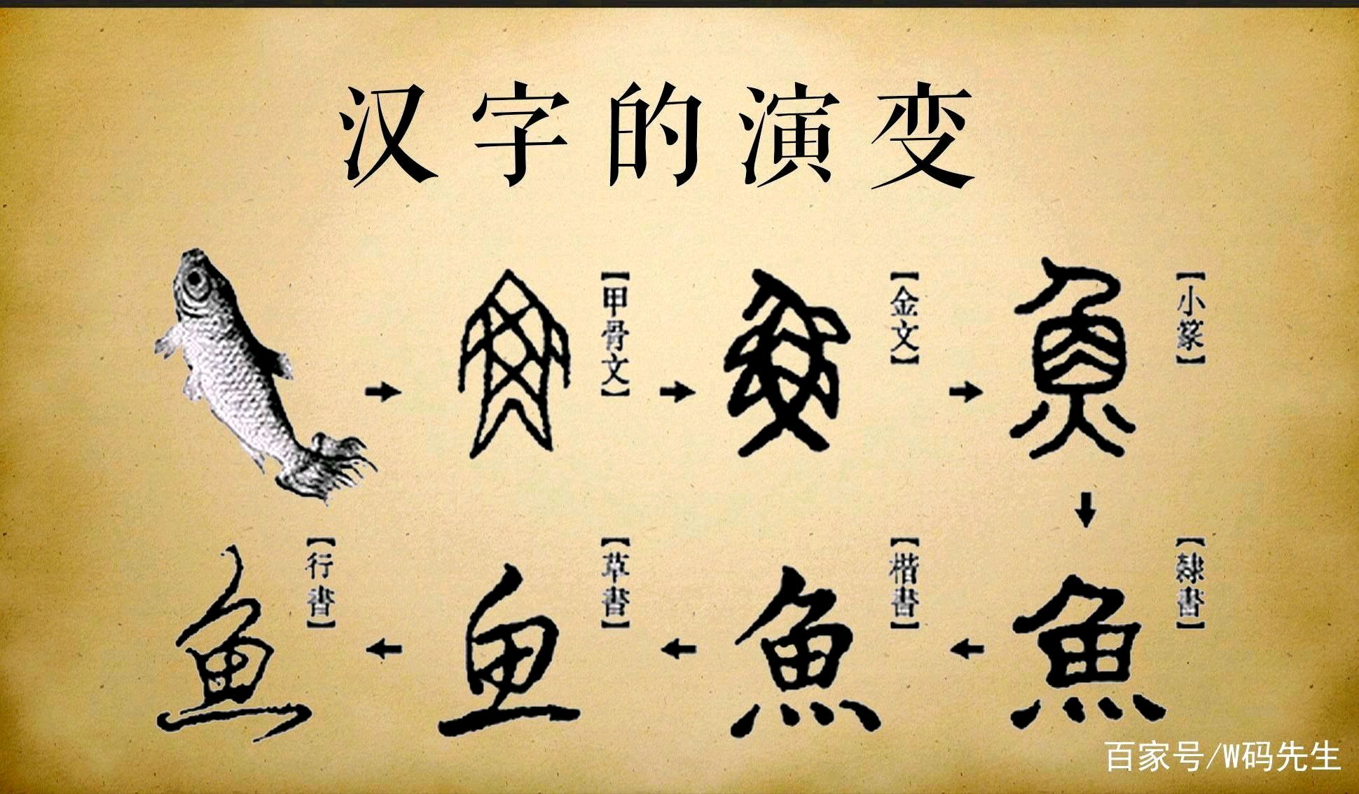 no19:表音文字,表意文字,形意文字之比較(中)