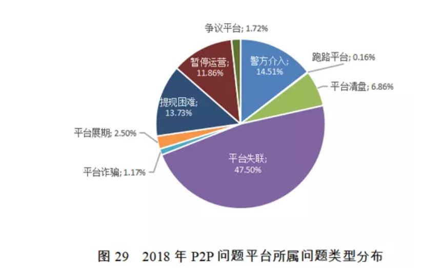 p2p还剩哪三家(p2p还剩哪3家是什么)