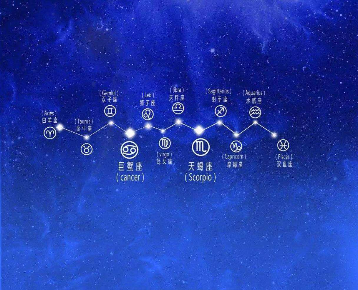 星座大揭秘,12月12日星座运程,宇宙天气预报