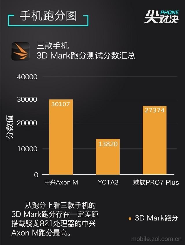 魅族pro7plus跑分图片