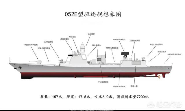 中国052e驱逐舰到底长什么样?为什么中国一次建造了10艘?