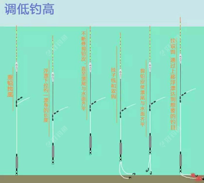 各种调漂方法图解图片