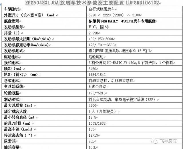 详解飞神房车2019款进口依维柯new daily双拓展自动挡房车